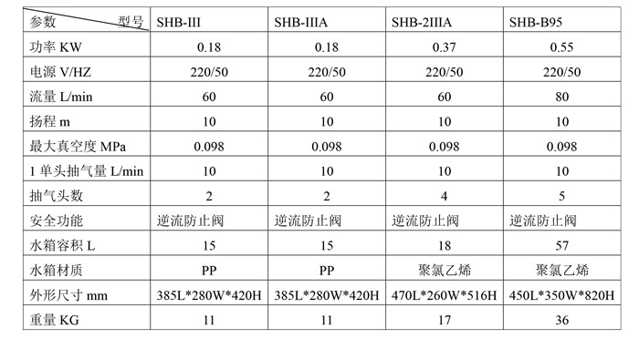SHB係列（liè）循環水（shuǐ）真空泵(1).jpg