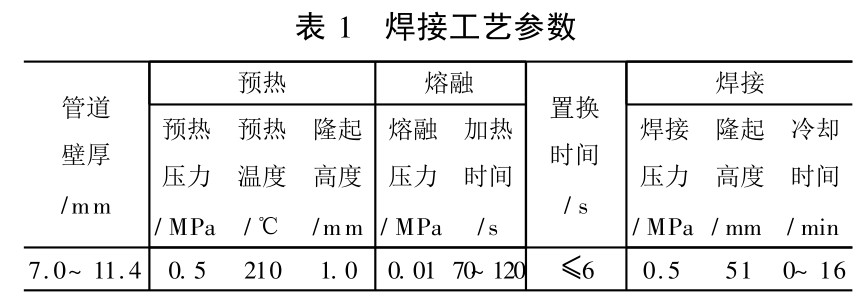 聚乙烯( PE) 給水管道焊接