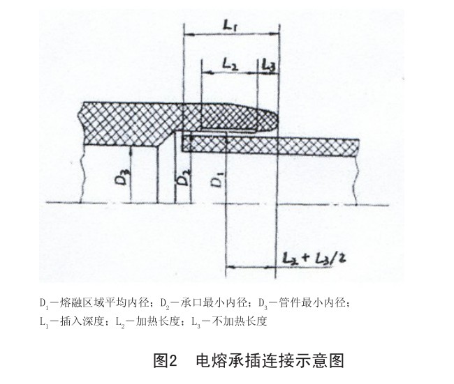 鋼絲網骨架複合管施工安裝