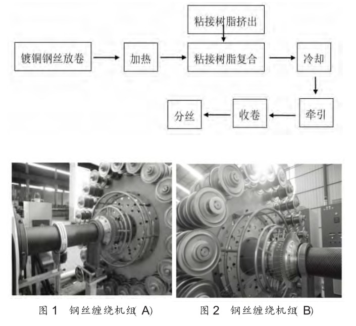 鋼（gāng）絲網骨架塑（sù）料（ 聚乙烯）複合管