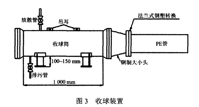 PE燃氣管道清(qīng)管操作指引