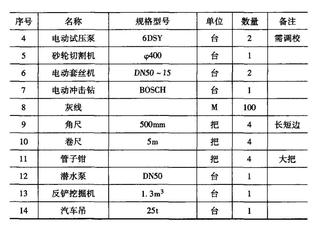 住宅小區綜合(hé)管網優(yōu)化設計及施工要點(diǎn)探討