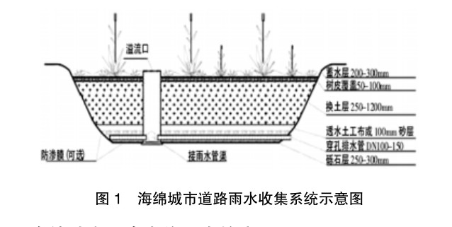 海綿城市理念（niàn）在施工中的應用與探討