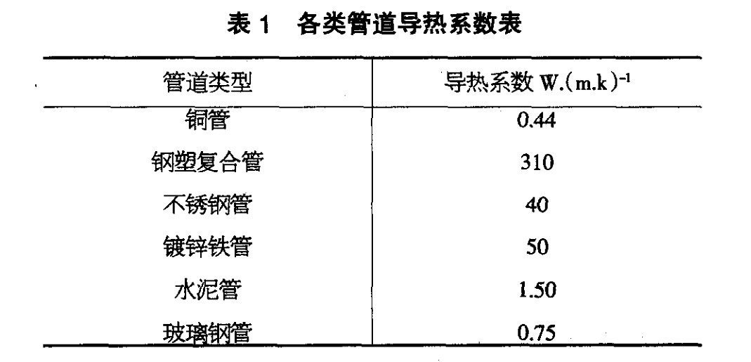 試析鋼塑複合（hé）管的性能與製備工藝