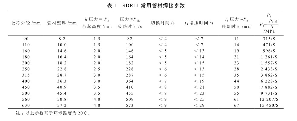PE管材焊接技術與應用