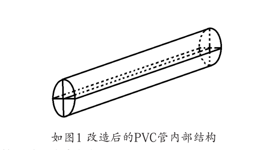 新（xīn）型鄉村電力專用PVC管